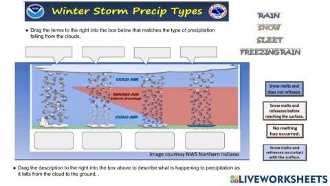 Winter Precipitation Types
