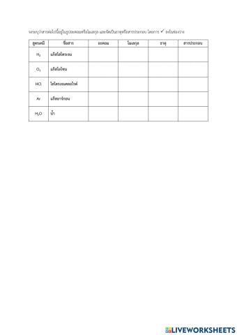 การจำแนกอะตอม โมเลกุล ธาตุ และสารประกอบ