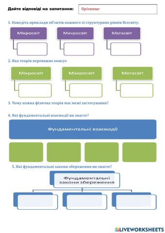 Фундаментальний характер законів збереження