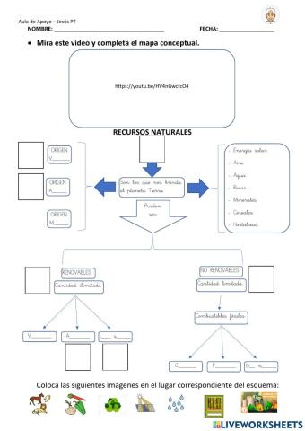 Mapa conceptual: Recursos naturales