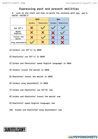 Expressing past and present abilities CAN COULD