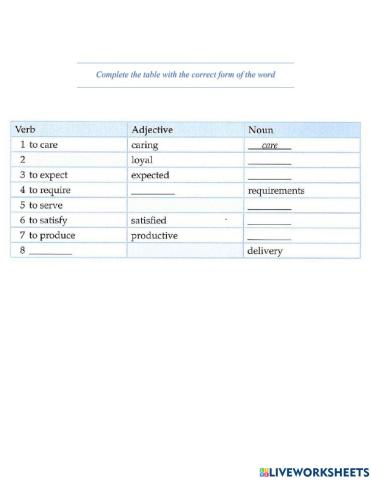 Word formation - BR Intermediate Unit 5