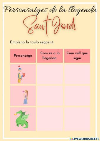 Personatges de la llegenda de Sant Jordi