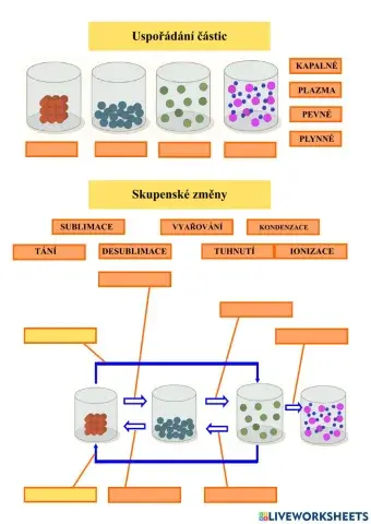 Termika - změny skupenství (i sublimace a plazma)