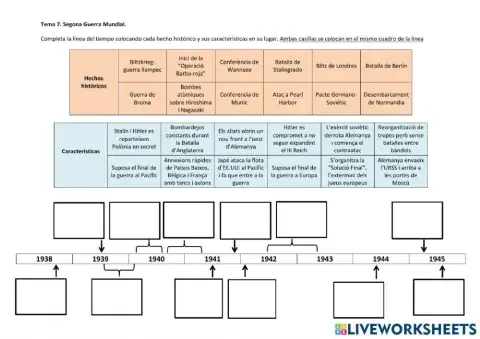 Línia del temps Segona Guerra Mundial
