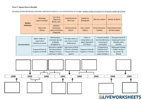 Línia del temps Segona Guerra Mundial