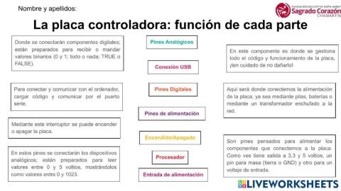 Placa controladora - funciones