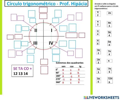 Circulo trigonométrico e os ângulos em graus e radianos