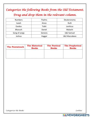 Categorize the following Books