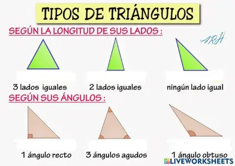 Tipos de triángulos