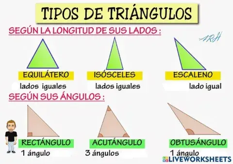 Clasificación de los triángulos