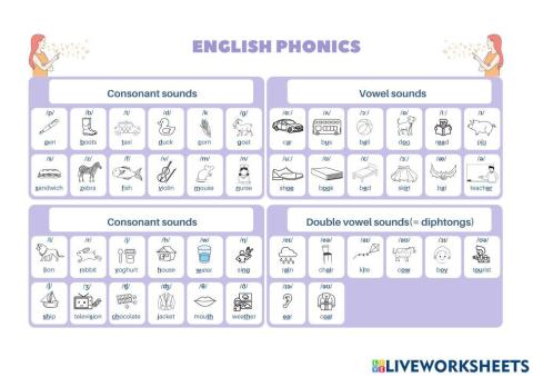 Phonemic chart