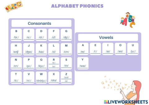 Alphabet phonics