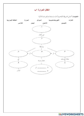 انتقال الحرارة 3
