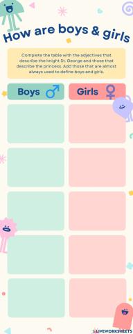 How are boys & girls