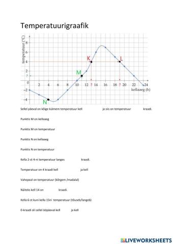 Temperatuurigraafiku lugemine