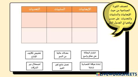 إيجابيات وسلبيات الثورة الصناعية الرابعة