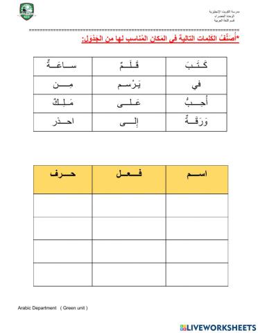 أقسام الكلام