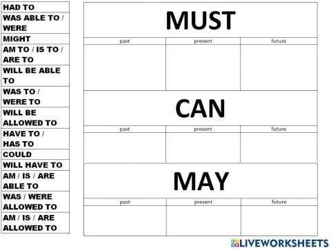 Modal Verbs in 3 Tenses