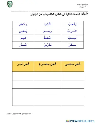 أنواع الفعل