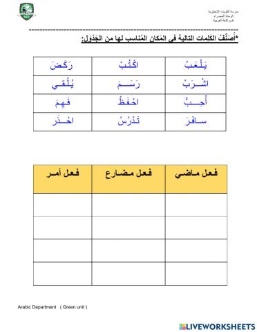 أنواع الفعل