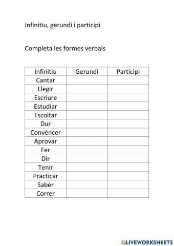 Infinitiu, gerundi i participi Shield
