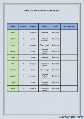 Análisis de formas verbales.Indicativi.Formas simples.