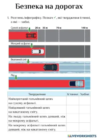 Безпека на дорогах