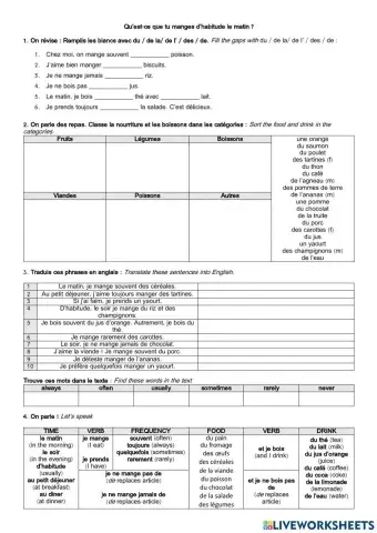 La nourriture du, de la, de l', des, de