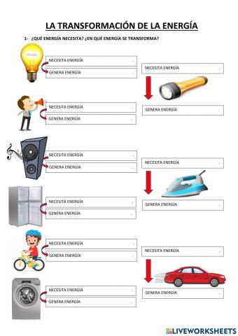 Transformación de energías