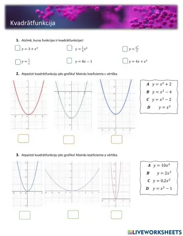 Kvadrātfunkcijas grafiks