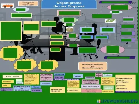 Organigrama de una empresa
