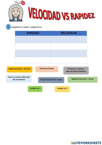 Rapidez vs velocidad