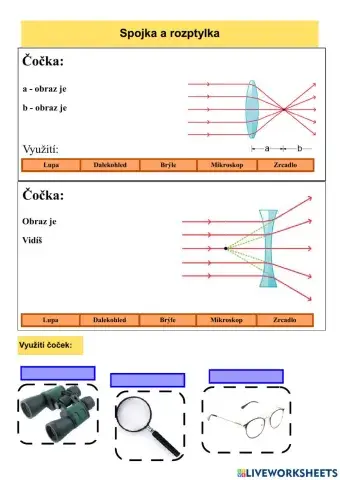 Optika - čočky (spojka, rozptylka)