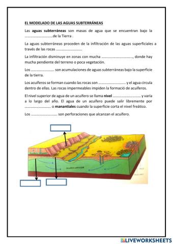El modelado de aguas subterráneas