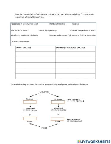 Contested meanings of peace