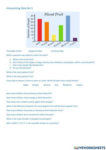 CHILL 5 Interpreting Data Set
