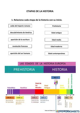 Edades de la historia - borrador