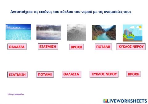 Αντιστοίχισε τις εικόνες του κύκλου του νερού με τις ονομασίες τους