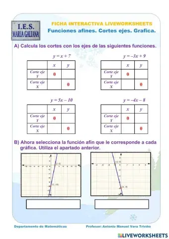 Funciones afines. Cortes y gráficas