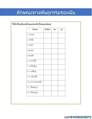 ลักษณะพันธุกรรมของฉัน