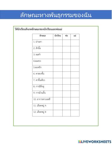 ลักษณะพันธุกรรมของฉัน