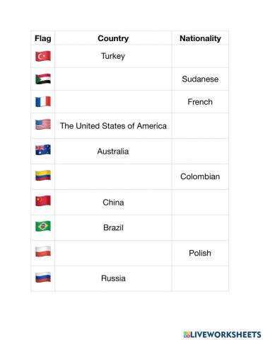 Countries & Nationalities