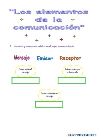 Los elementos de la comunicación