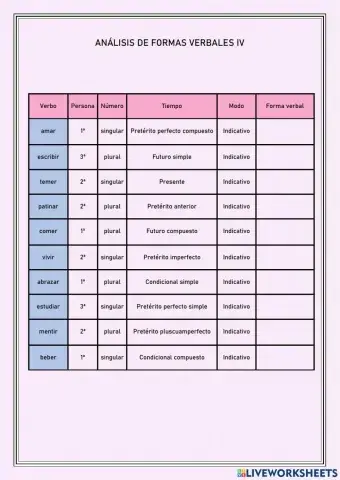 Análisis formas verbales simples y compuestas de indicativo