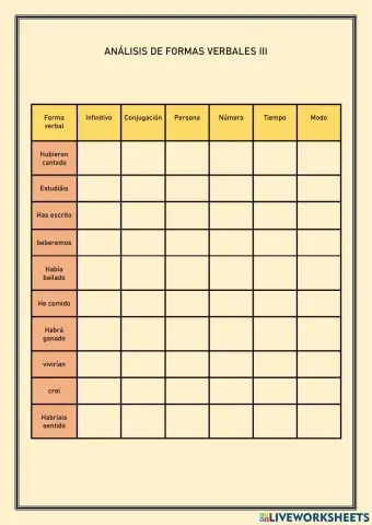 Análisis formas verbales. Simples y compuestas.Indicativo