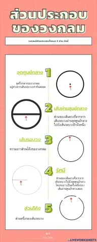 ส่วนประกอบของวงกลม