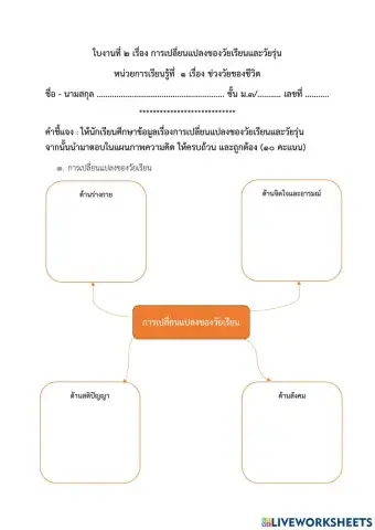 ใบงานที่ 2 เรื่อง การเปลี่ยนแปลงของวัยเรียนและวัยรุ่น