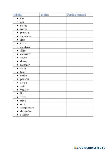 Irregular Past Participle verbs with avoir