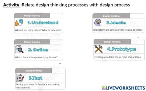 Design thinking Process